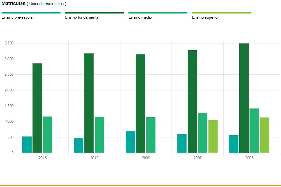 Gráficos