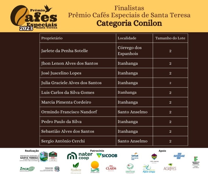 Prêmio Cafés Especiais: resultado dos finalistas nas categorias arábica e conilon