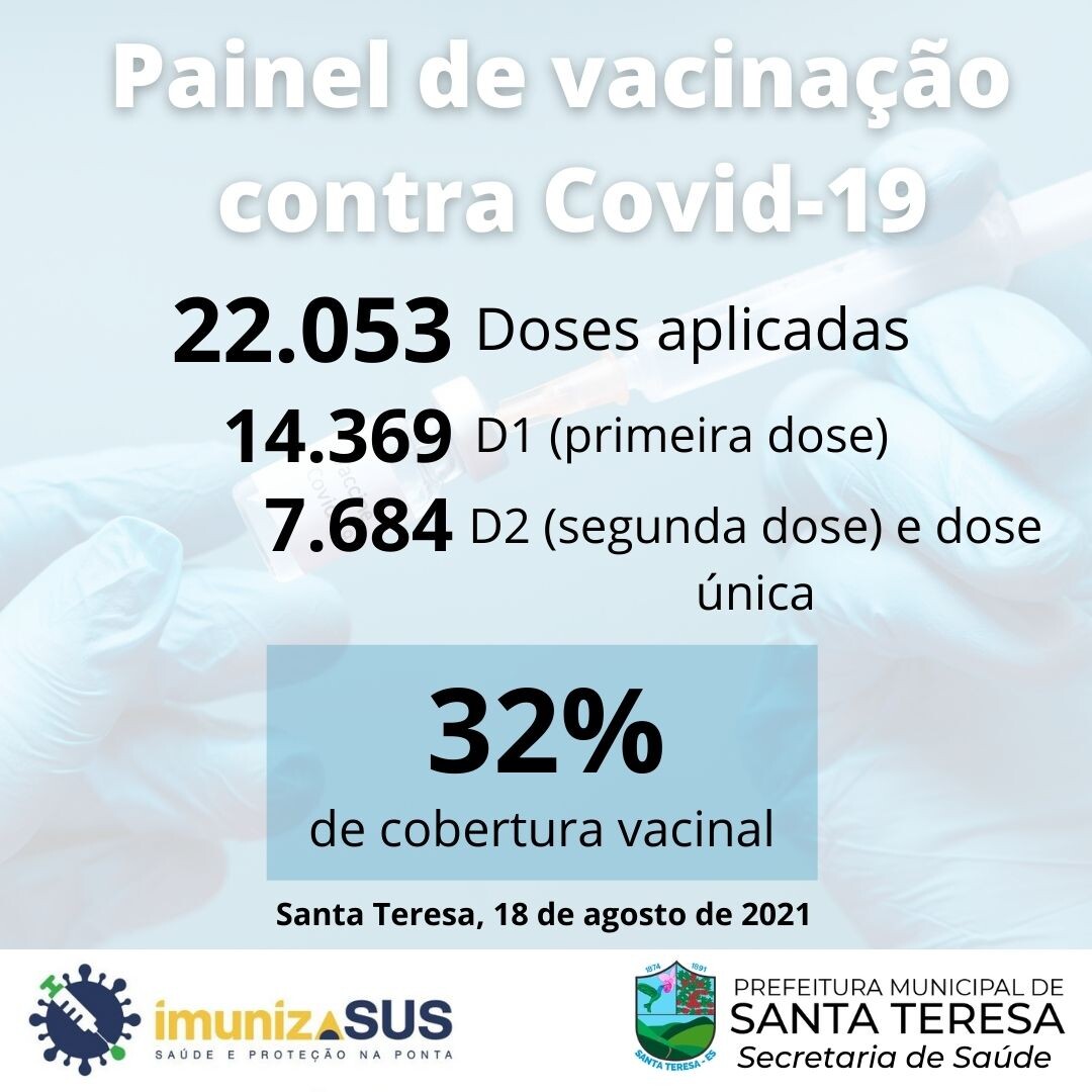 Santa Teresa está vacinando a partir de 25 anos